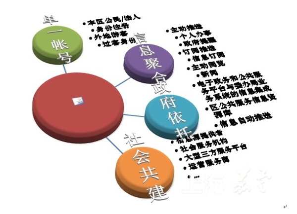 夢(mèng)想啟航 第5頁