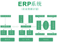 商業(yè)倫理在市場競爭中的角色，企業(yè)道德與市場競爭力探究