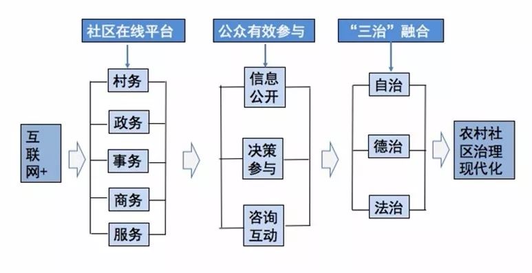 公共服務資源的公平分配，社會公正與可持續(xù)發(fā)展的基石