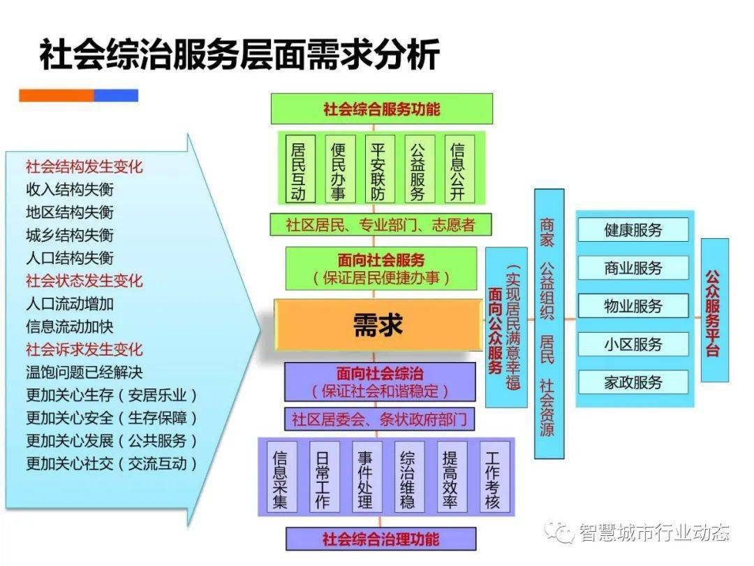 協(xié)同共建社會治理新模式，民眾與政府的協(xié)同角色在共建共享社會治理中的關(guān)鍵作用