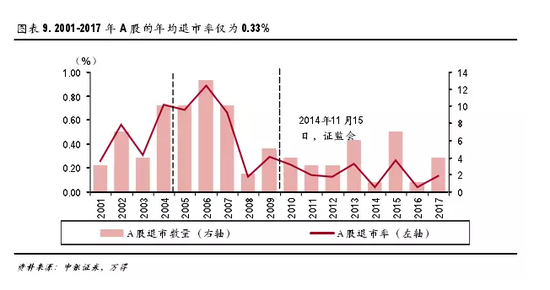 A股退市率改善，市場(chǎng)健康發(fā)展的積極信號(hào)