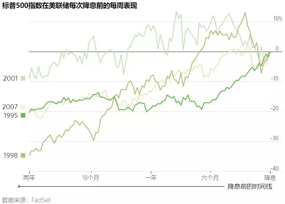 美聯(lián)儲降息的不確定性，明年挑戰(zhàn)與前景展望分析