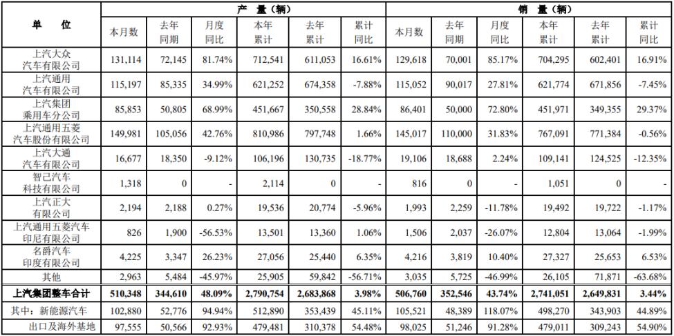 智己汽車成功融資94億元，開啟智能出行新篇章