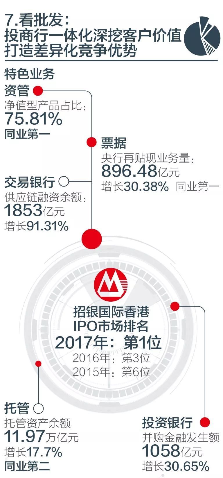 招行年末人事變動，變革中的展望與未來發(fā)展路徑