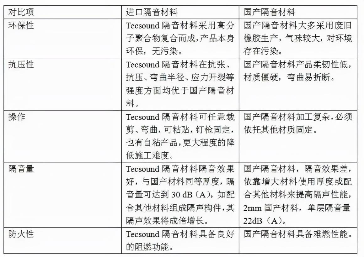 住宅建筑隔音與家居環(huán)境優(yōu)化，打造寧?kù)o舒適的居住空間
