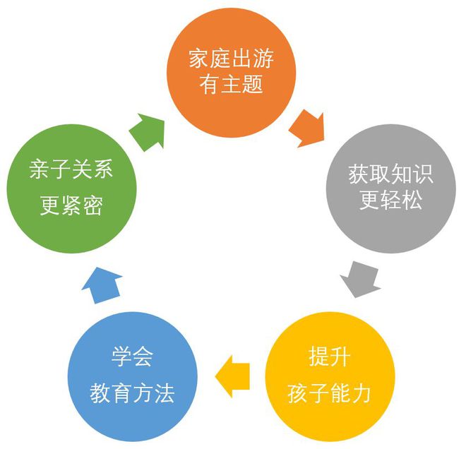 家庭教育中的文化傳承與成長價(jià)值探索