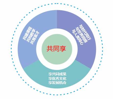 跨國(guó)公司中的文化適應(yīng)與管理創(chuàng)新策略探討