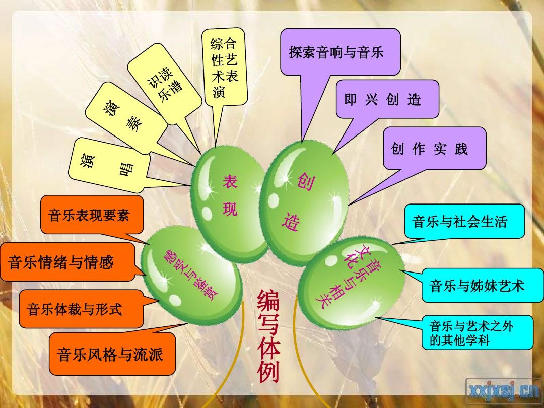 社會運動中的藝術表現與情感共鳴共振