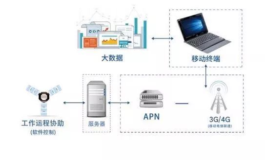 無線通信技術(shù)提升智能設備連接效率的研究與實踐