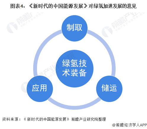 高效儲能技術(shù)，解決可再生能源間歇性問題之關(guān)鍵策略