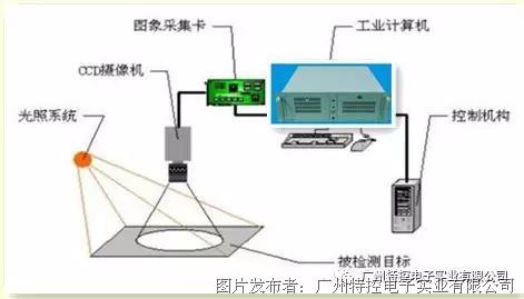機(jī)器視覺(jué)提升自動(dòng)化生產(chǎn)檢測(cè)能力的研究與實(shí)踐