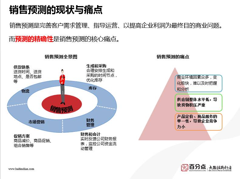 機(jī)器學(xué)習(xí)，提升市場(chǎng)營(yíng)銷精準(zhǔn)性與效能的核心驅(qū)動(dòng)力