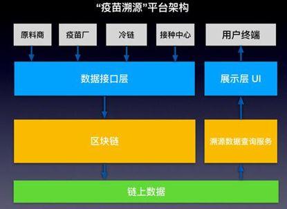 區(qū)塊鏈技術助力供應鏈管理透明度升級