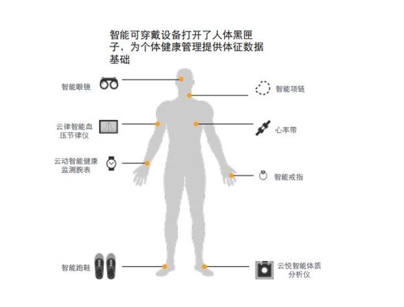 智能穿戴設(shè)備助力健康監(jiān)測(cè)，用戶身體健康的守護(hù)者