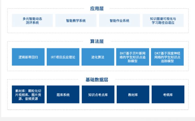 智能教育系統(tǒng)實(shí)現(xiàn)個性化教學(xué)的策略與途徑