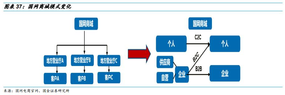 智能家居如何助力智能電網(wǎng)管理效率的提升？