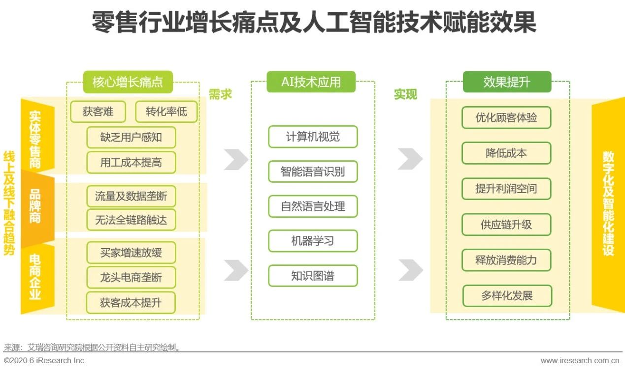 人工智能在智能零售領域助力客戶體驗升級