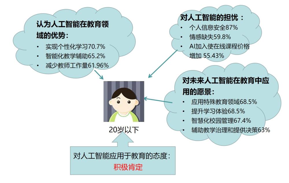 人工智能助力線上教育平臺(tái)教學(xué)質(zhì)量飛躍提升
