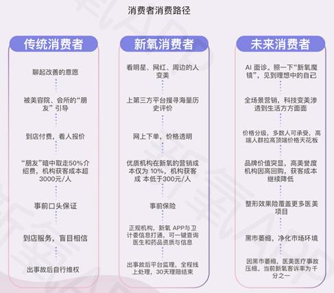 智能硬件重塑消費者日常生活方式體驗的革命之路
