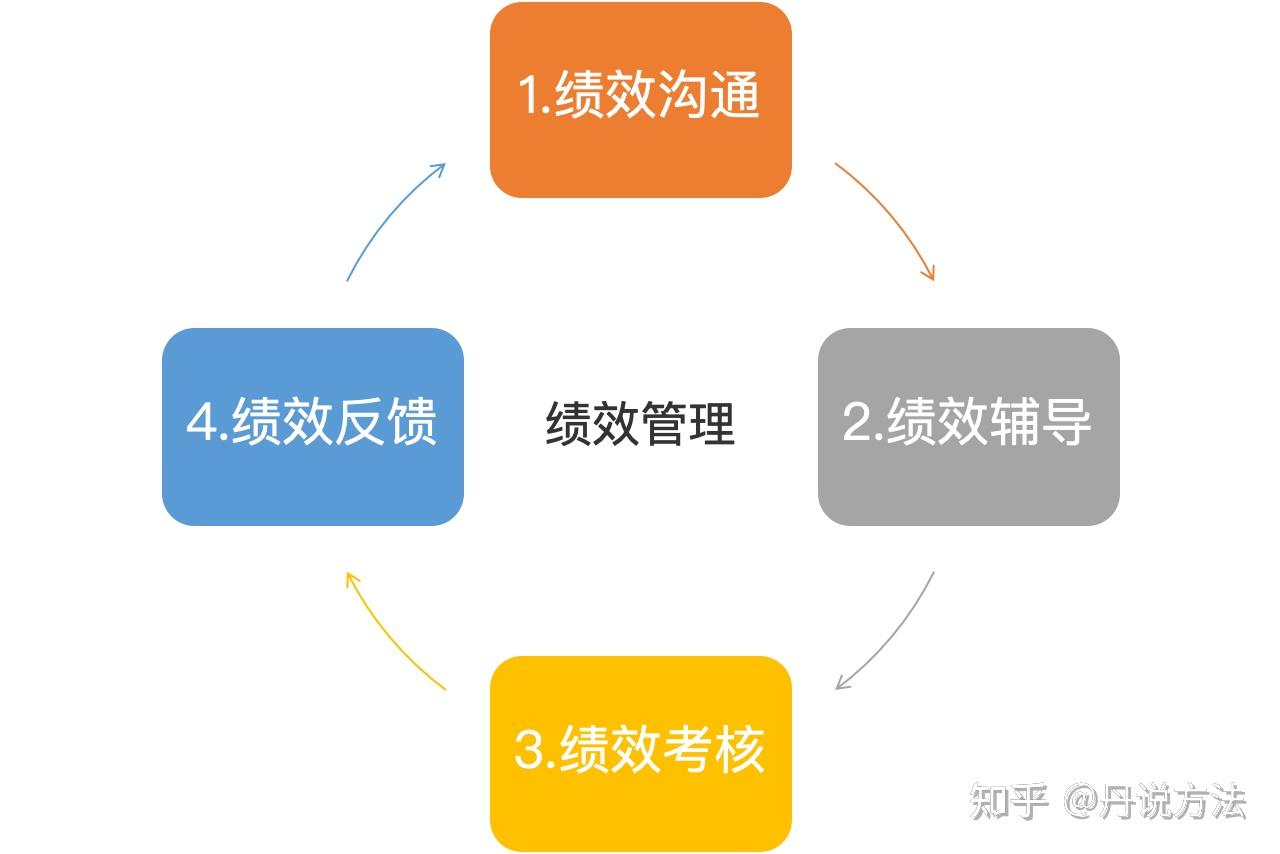 持續(xù)反饋在個(gè)人技能提升中的關(guān)鍵作用