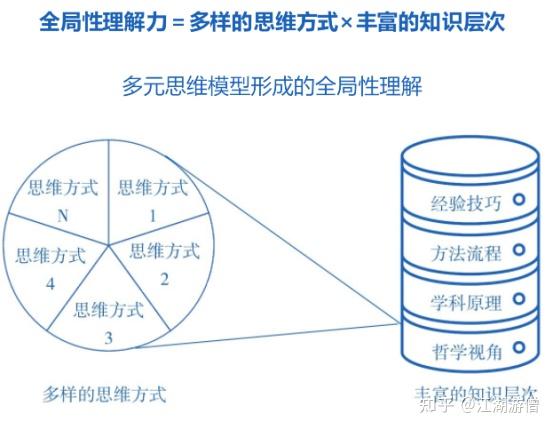 不同思維模式對(duì)問題解決多樣性的深遠(yuǎn)影響