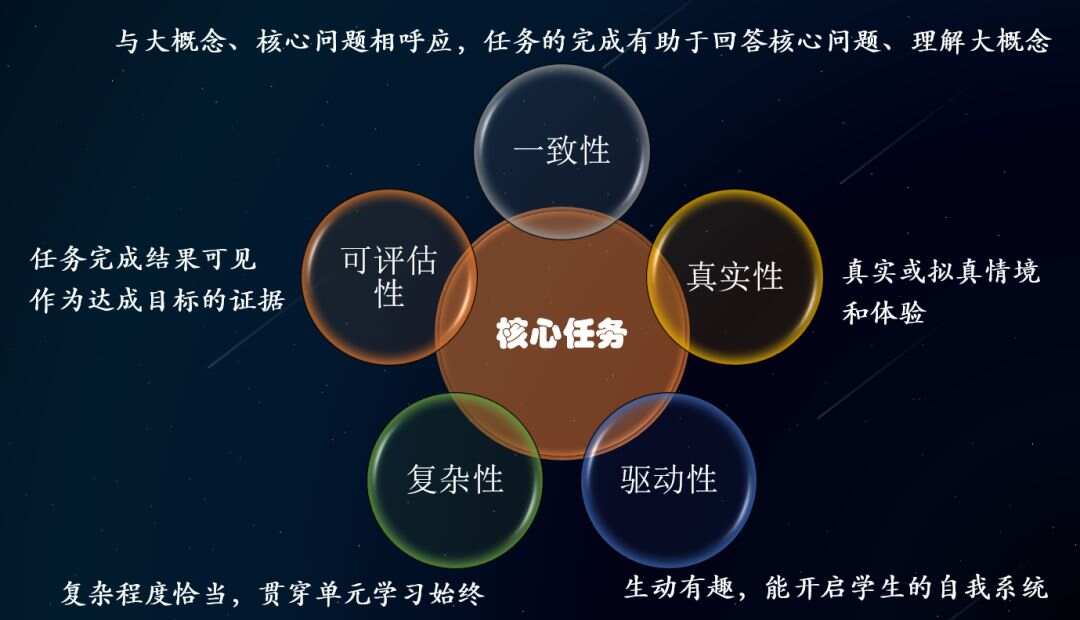 動(dòng)態(tài)與靜態(tài)學(xué)習(xí)的互補(bǔ)性，探索融合之美的學(xué)習(xí)之道