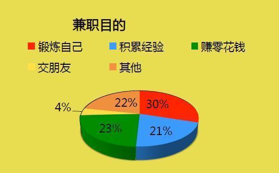 理論知識與實(shí)踐經(jīng)驗(yàn)，相輔相成共創(chuàng)輝煌