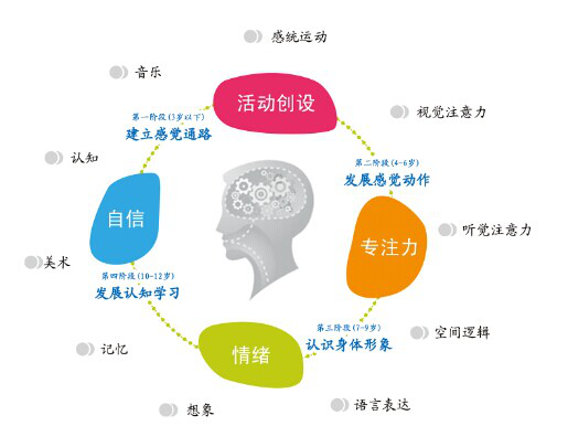 自我調(diào)節(jié)能力對學(xué)習(xí)效果的影響至關(guān)重要