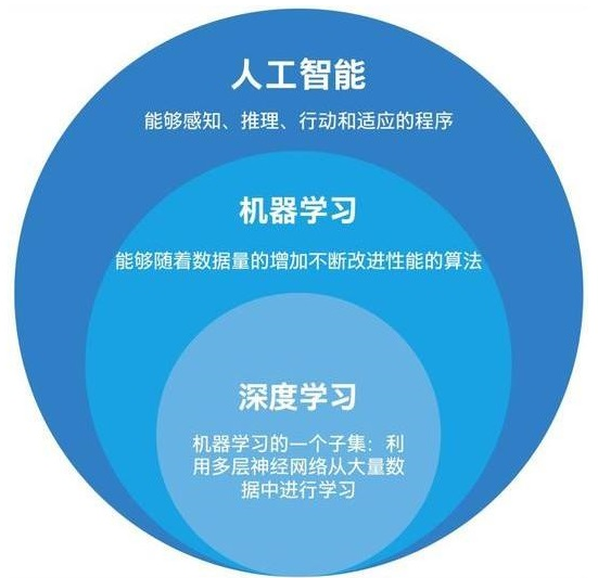 人工智能優(yōu)化科研數(shù)據(jù)處理能力，提升數(shù)據(jù)處理效率與精準(zhǔn)度