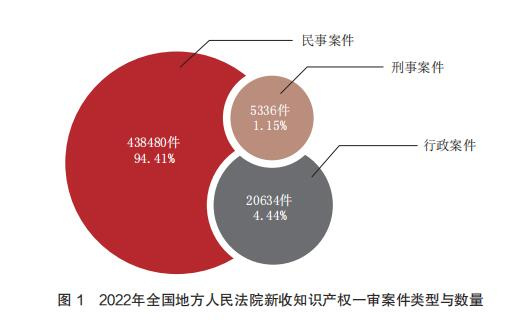 知識產(chǎn)權的全球管理法律框架探討