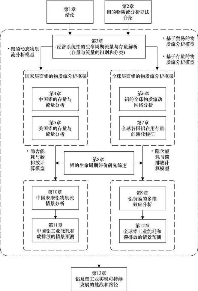 環(huán)境可持續(xù)發(fā)展與社會(huì)經(jīng)濟(jì)結(jié)構(gòu)重塑，構(gòu)建綠色繁榮的未來之路