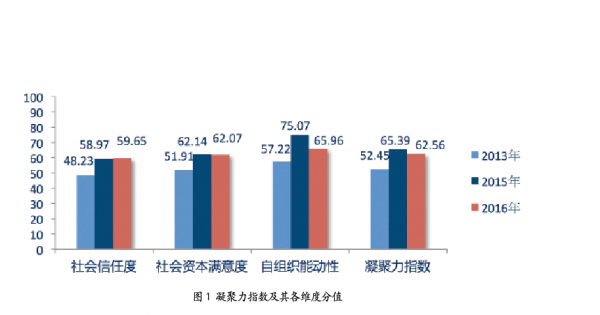 社會福利制度信任度，構建社會和諧的關鍵要素探討