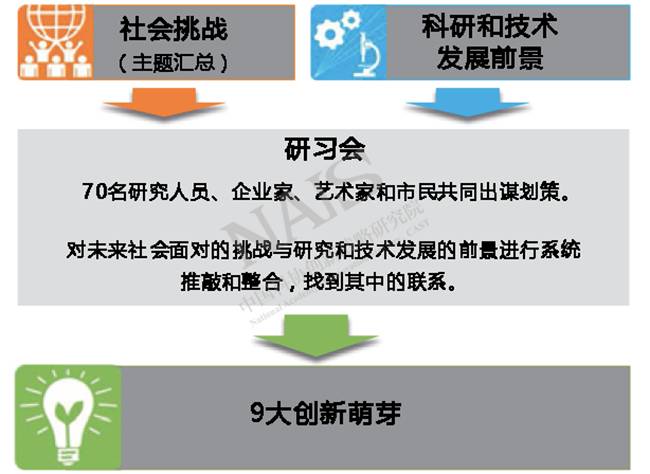 社會(huì)管理中的技術(shù)創(chuàng)新與挑戰(zhàn)，應(yīng)對(duì)未來(lái)挑戰(zhàn)的策略與路徑