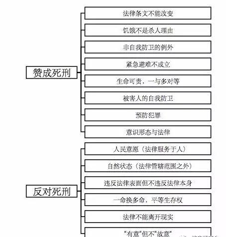 現(xiàn)代社會道德困境與法律界限的探討