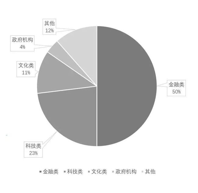 企業(yè)資本重組策略，優(yōu)化財務結(jié)構之道