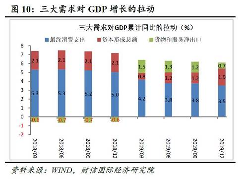 消費(fèi)者信貸對(duì)宏觀經(jīng)濟(jì)的推動(dòng)作用研究