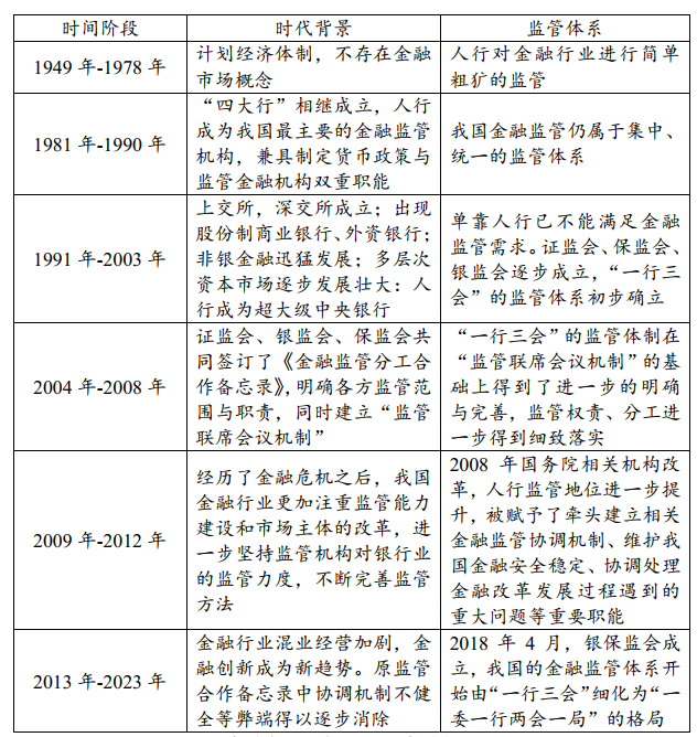金融市場的監(jiān)管變革與企業(yè)戰(zhàn)略調(diào)整應(yīng)對之道