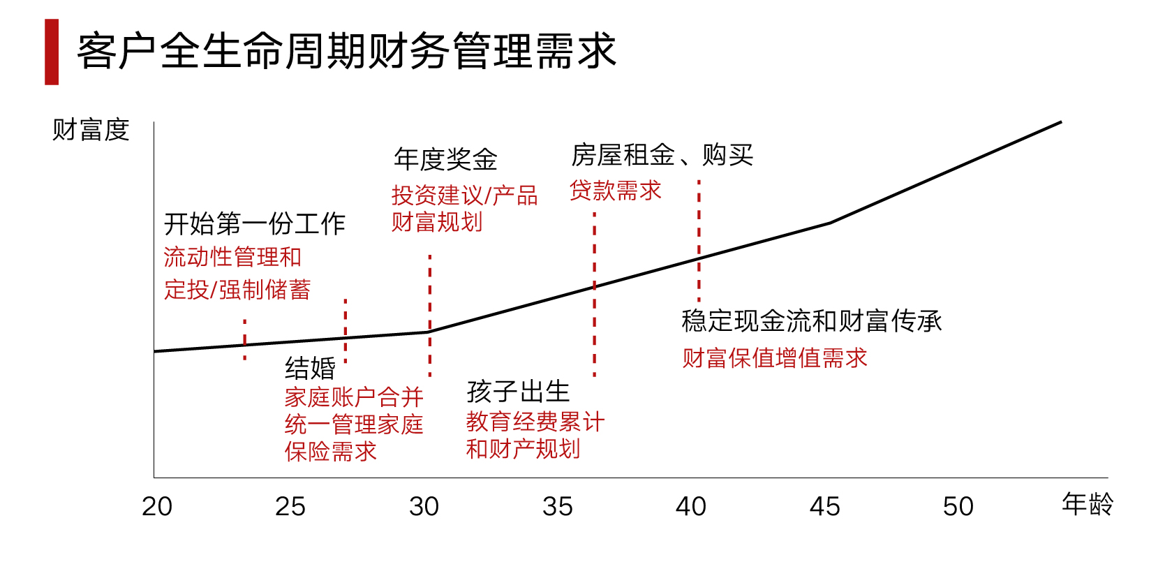 企業(yè)應(yīng)對(duì)經(jīng)濟(jì)周期財(cái)務(wù)壓力的策略與挑戰(zhàn)。