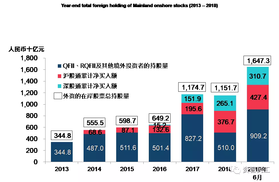 外資流入中國(guó)市場(chǎng)，機(jī)會(huì)與挑戰(zhàn)并存