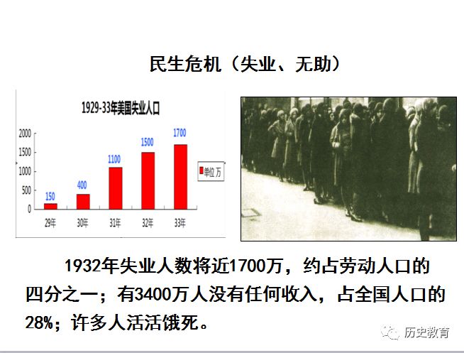 全球經(jīng)濟(jì)危機(jī)對資本市場的沖擊及市場反應(yīng)研究