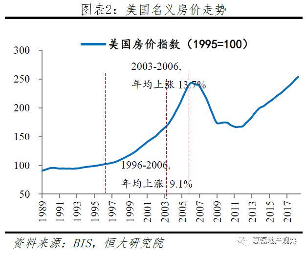 房地產(chǎn)市場價格波動與經(jīng)濟(jì)周期關(guān)系的深度探究