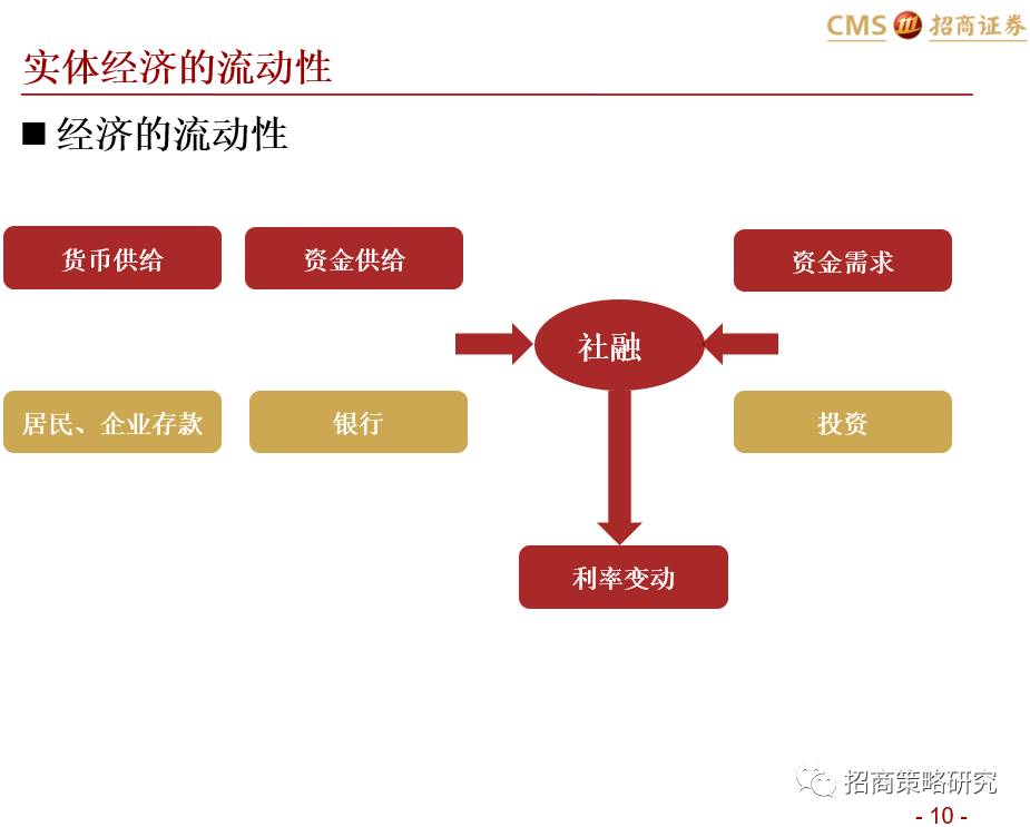 金融市場(chǎng)流動(dòng)性問(wèn)題及其對(duì)企業(yè)的影響探究