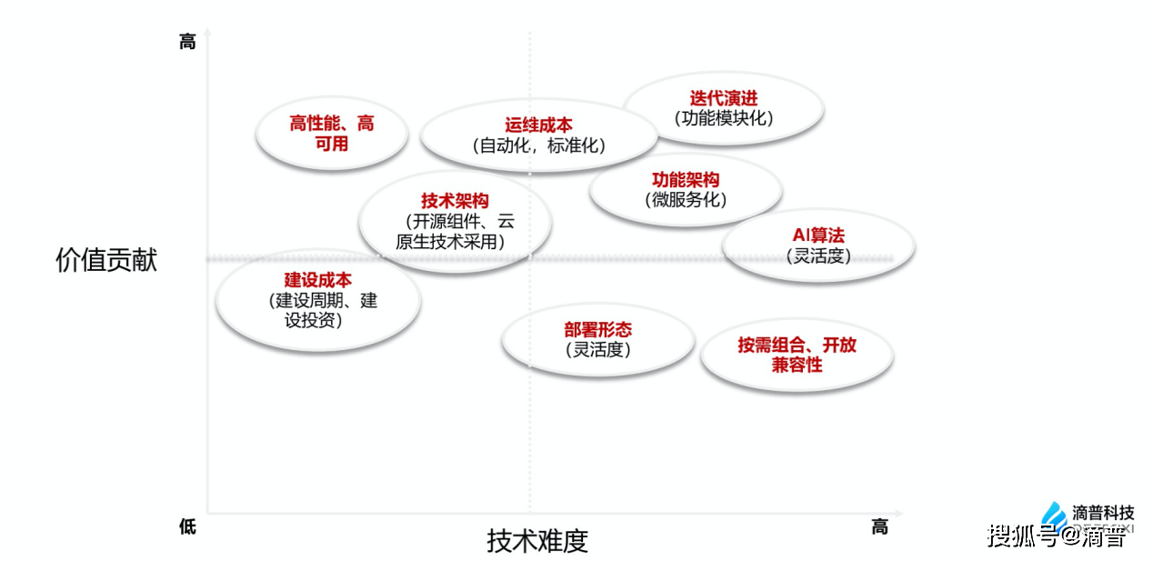 企業(yè)應對市場需求變化，技術創(chuàng)新的策略與實踐