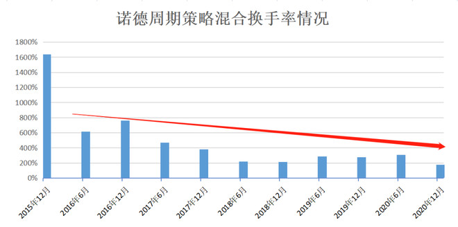 資本市場價值投資與成長投資對比研究