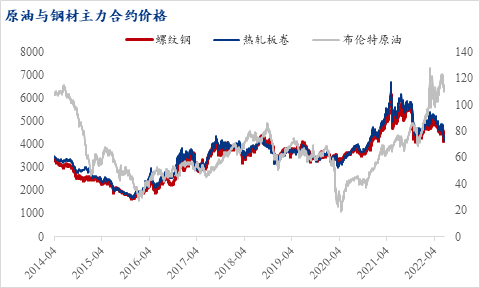 大宗商品價(jià)格波動(dòng)對(duì)經(jīng)濟(jì)的深遠(yuǎn)影響分析