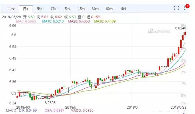 資本流動(dòng)對(duì)國(guó)際匯率的影響機(jī)制探究