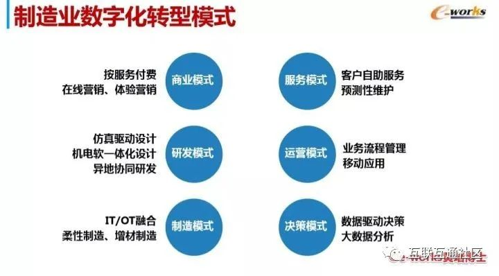 全球經(jīng)濟(jì)的數(shù)字化轉(zhuǎn)型對(duì)企業(yè)戰(zhàn)略產(chǎn)生深遠(yuǎn)影響