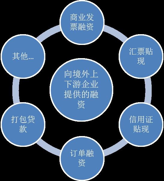 企業(yè)跨境融資策略，優(yōu)化資金結(jié)構(gòu)的關(guān)鍵路徑