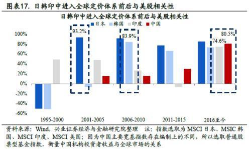 全球資本流動(dòng)對(duì)新興市場(chǎng)經(jīng)濟(jì)的影響分析