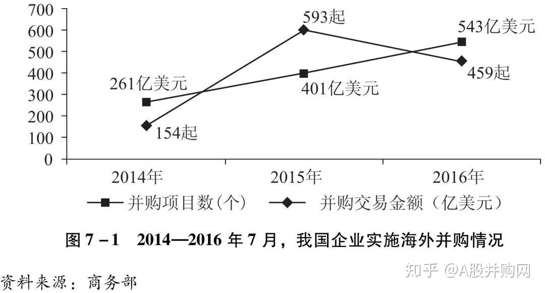 企業(yè)并購(gòu)策略，如何通過(guò)并購(gòu)擴(kuò)大市場(chǎng)份額
